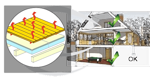 Underfloor Heat
